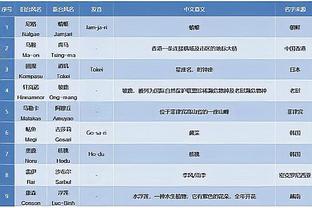 还是网上冲浪嗨皮！杜兰特观战布朗尼打球猛盯手机